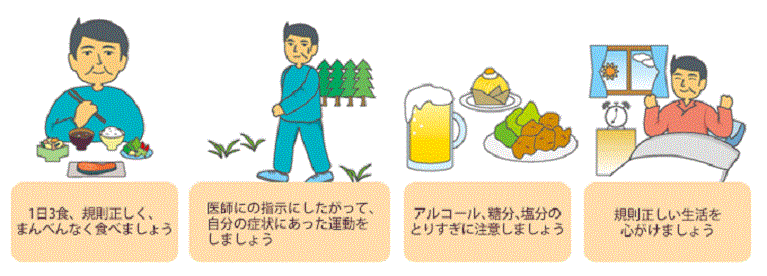 血糖コントロール